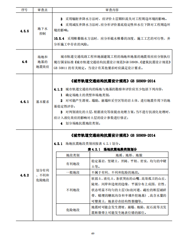 岩土工程勘察文件技术审查要点（2020版）