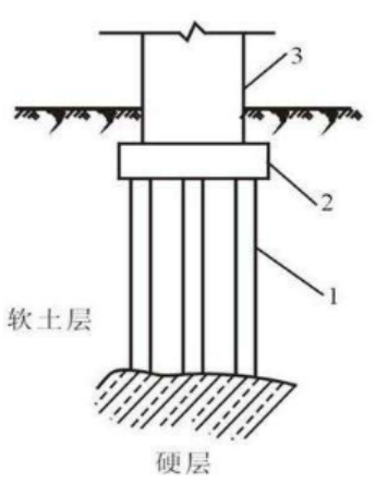 如何预防桩基础桥梁断桩？