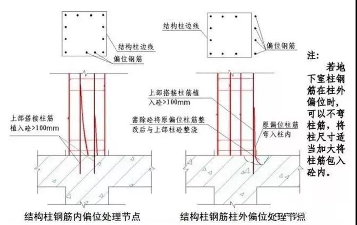 收藏！钢筋偏位的几种处理方法