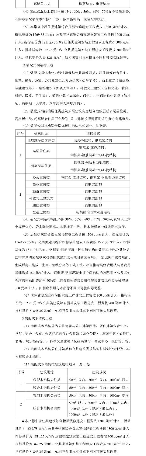 住建部发布关于征求装配式建筑工程投资估算指标（征求意见稿）意见的函