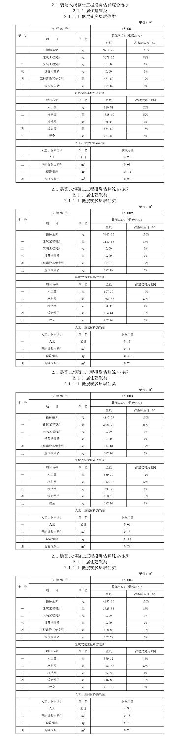 住建部发布关于征求装配式建筑工程投资估算指标（征求意见稿）意见的函