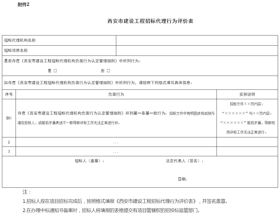 西安市住建局丨关于进一步加强房屋建筑和市政基础设施工程招标代理管理的通知