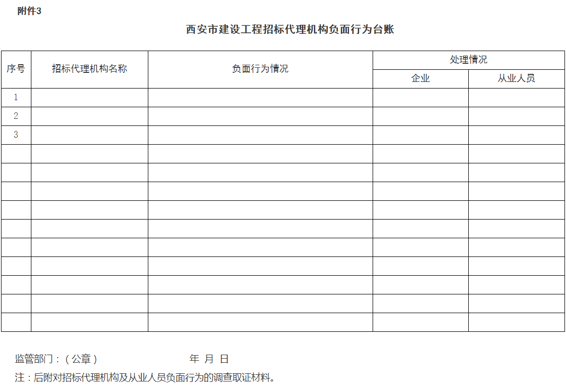 西安市住建局丨关于进一步加强房屋建筑和市政基础设施工程招标代理管理的通知