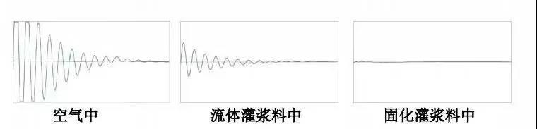 预制装配式结构连接质量检测方法