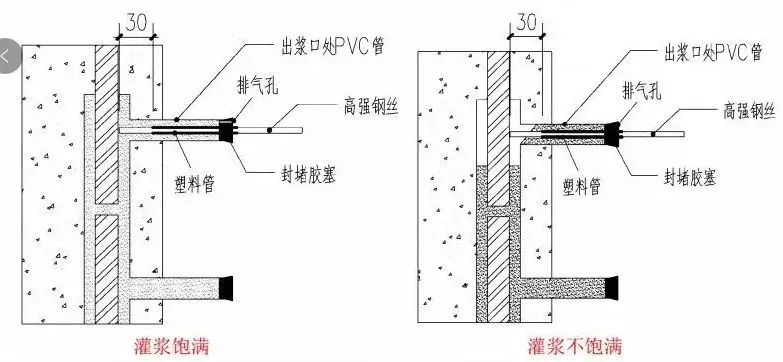 预制装配式结构连接质量检测方法