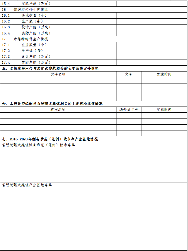 住房和城乡建设部标准定额司关于开展2020年度装配式建筑发展情况统计工作的通知