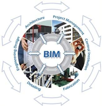 BIM技术在发展应用过程中有哪些优缺点？