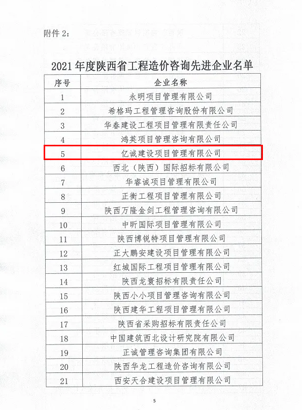 续写辉煌，再创佳绩—亿诚公司荣获2021年度陕西省工程造价咨询30强企业第五名与造价咨询先进企业荣誉称号