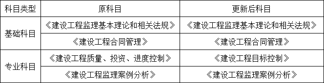 重磅！成绩4年一滚动，三本证书合为1本！四部委联合发文