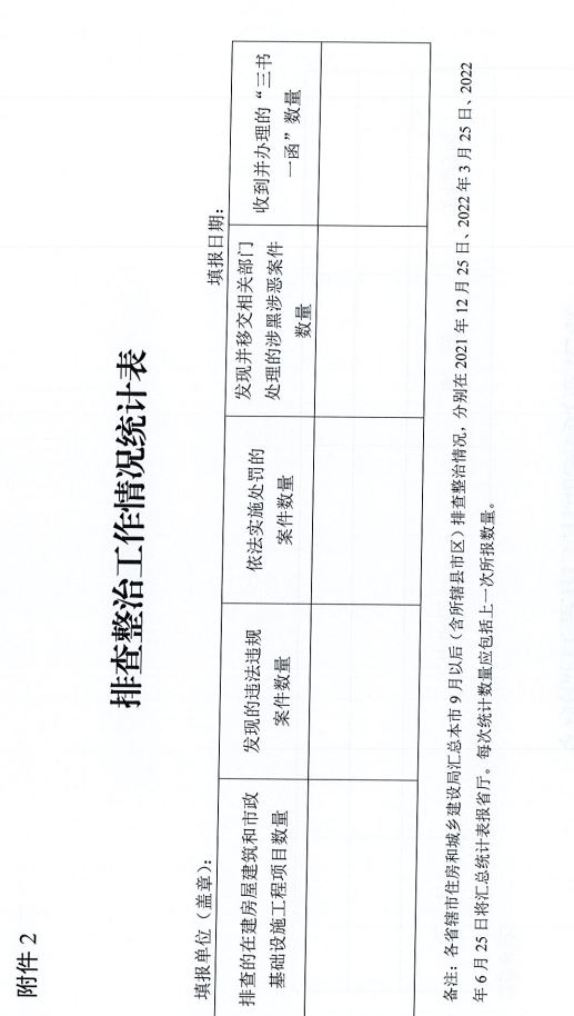 重磅！河南省住建厅发文专项整治建筑行业招投标，重点检查这些行为