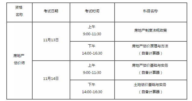 住房和城乡建设部办公厅 自然资源部办公厅关于2021年度房地产估价师职业资格考试有关事项的通知