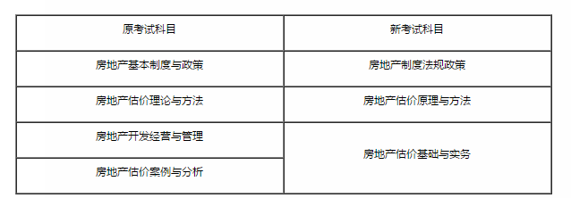 住房和城乡建设部办公厅 自然资源部办公厅关于2021年度房地产估价师职业资格考试有关事项的通知