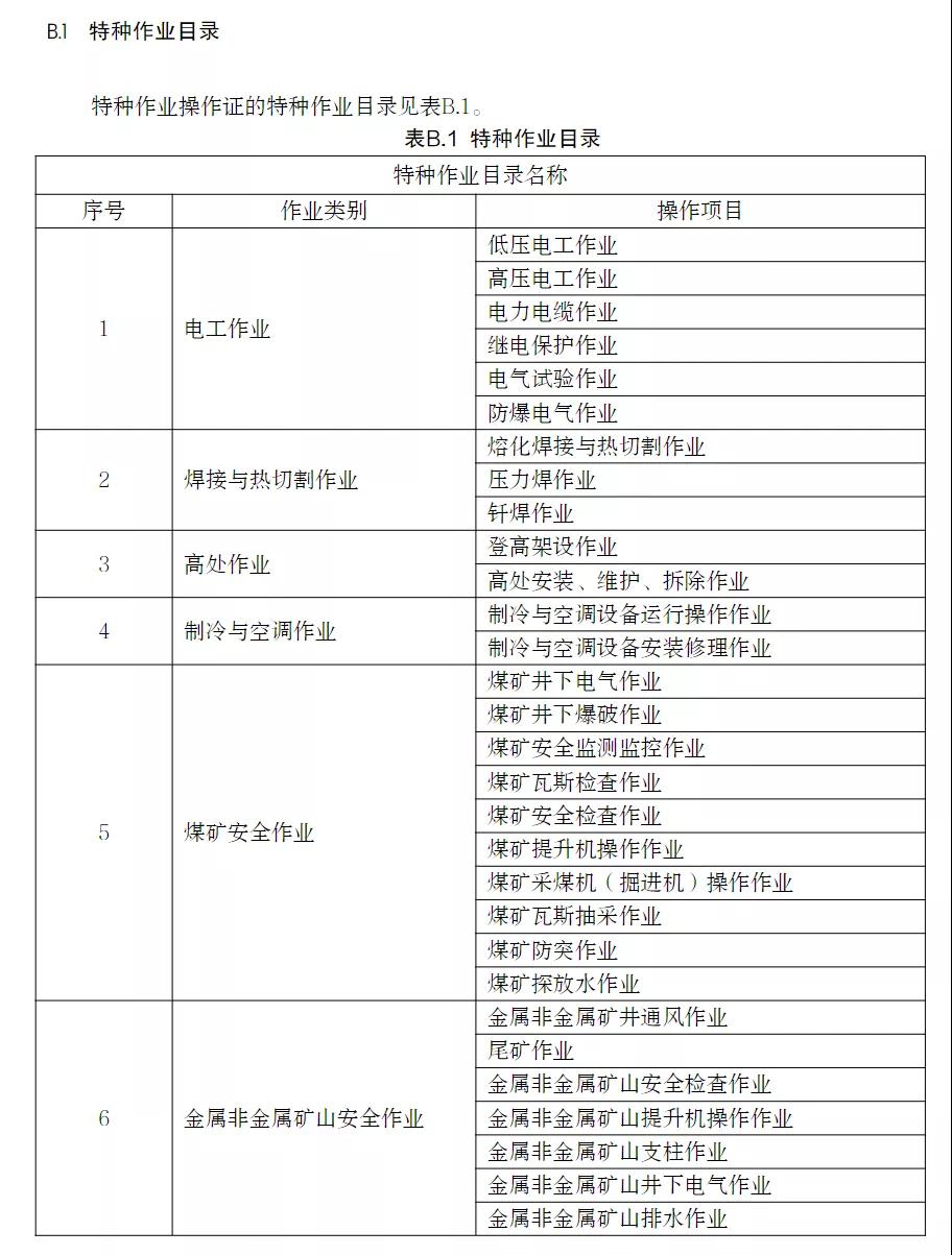 应急管理部印发特种作业操作证电子证照标准，2021年11月15日起实施！