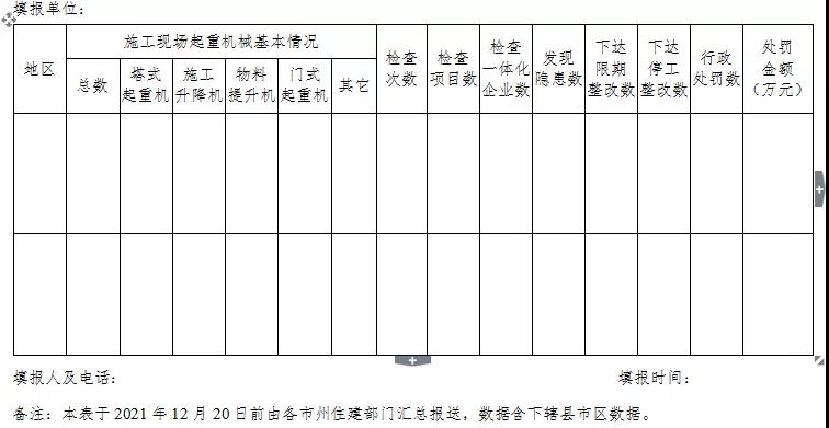 湖北：专项整治！严厉打击无资质、无证上岗！