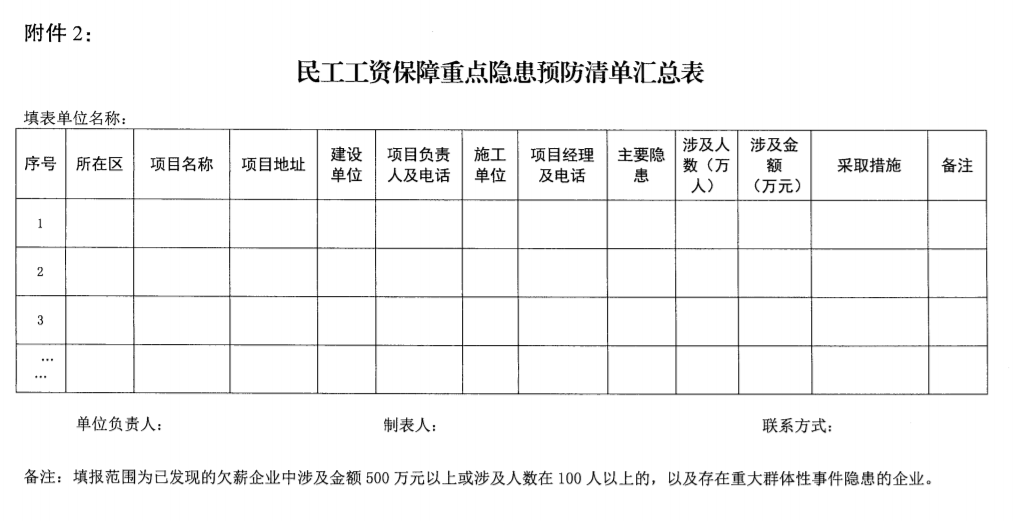 南京：即日起开展2021年建设领域清欠冬季专项治理！处罚：通报、限制、暂停承揽新工程！