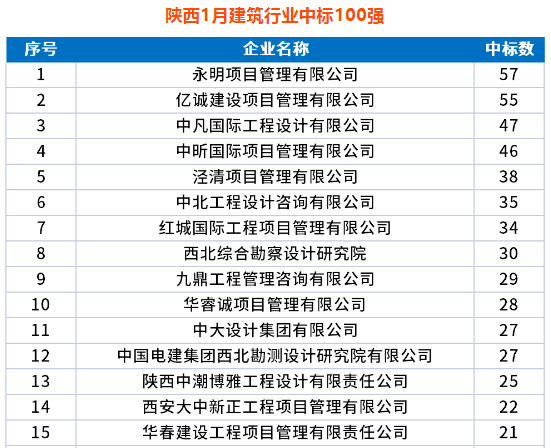 开门红|开局就发力 跑出“加速度”