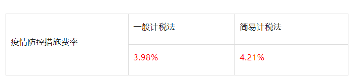 山东：即日起因防疫造成窝工、赶工等的费用，由发包人承担！工程建设疫情防控相关费用调整