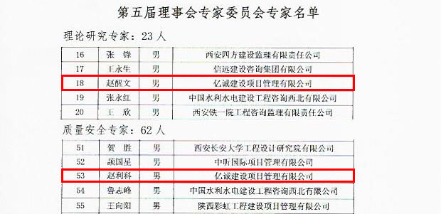 亿诚专家入选陕监协第五届理事会专家委员会并获协会发文表彰