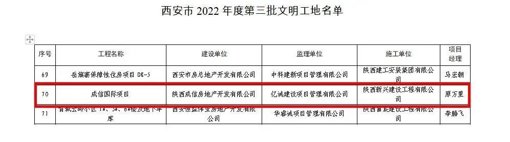 重磅！2022全年度监理中标100强新鲜出炉——亿诚管理位居42