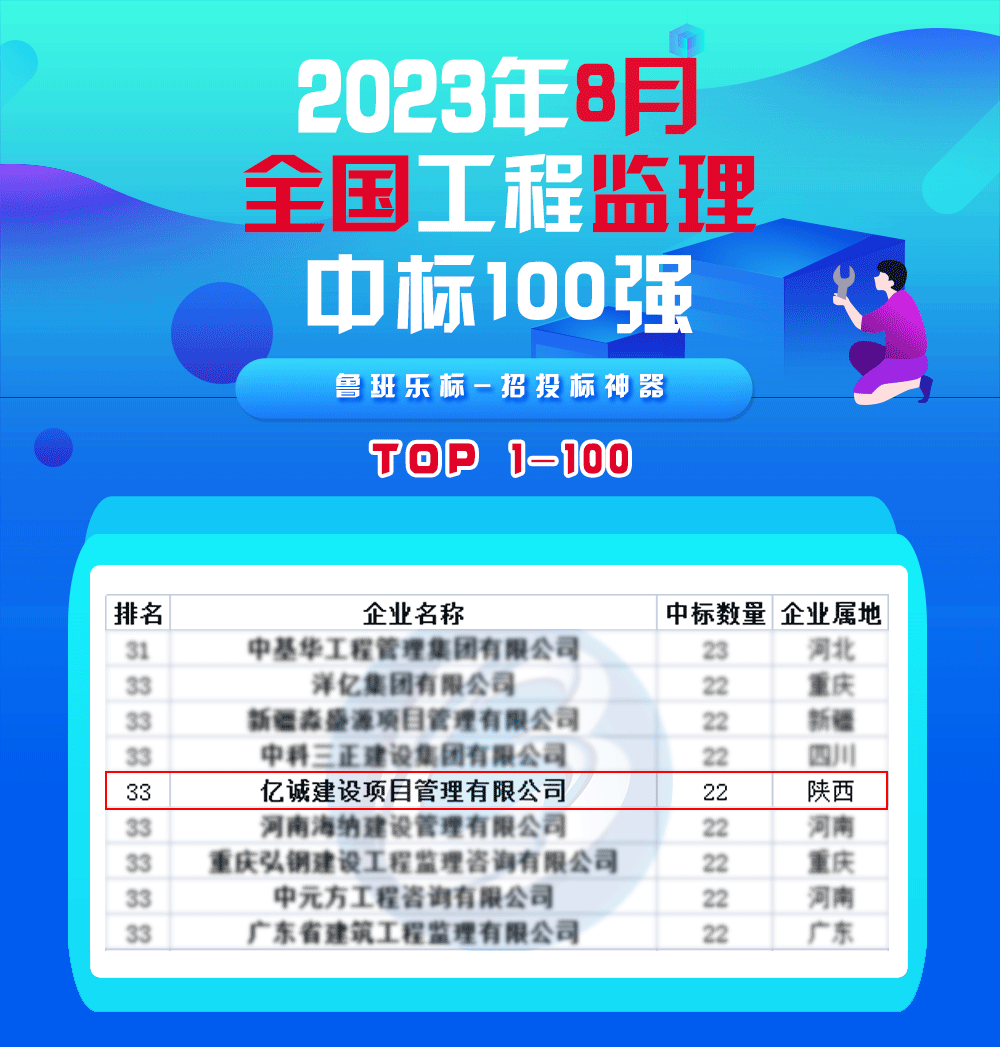 8月监理中标100强.gif