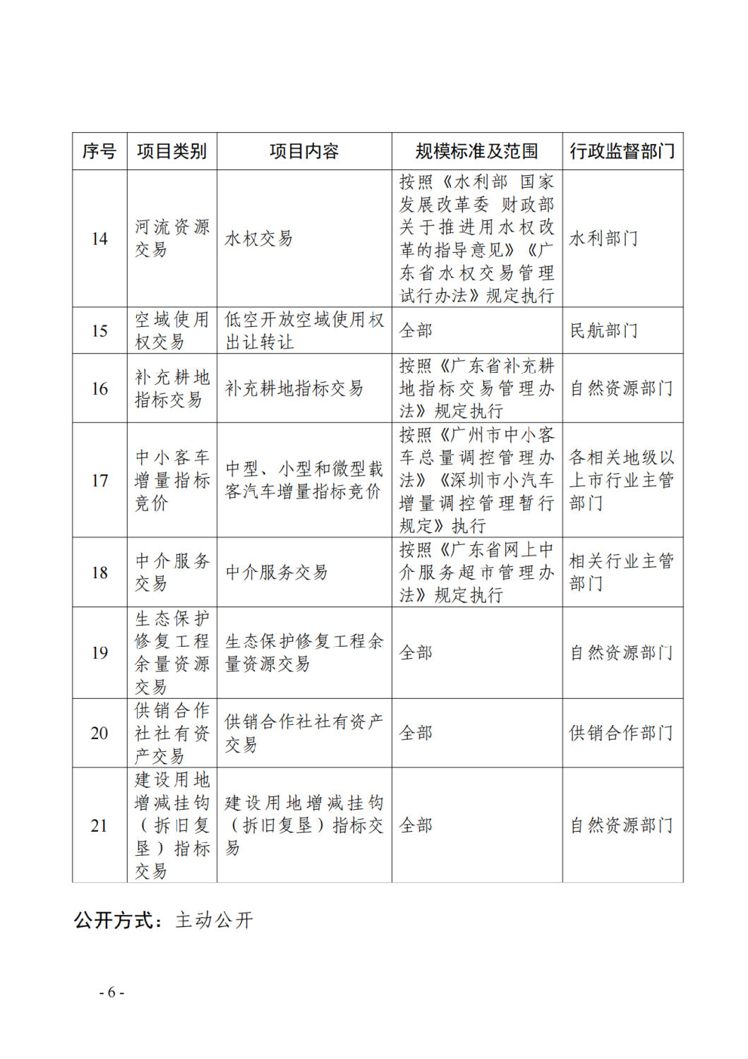 广东省公共资源交易目录（2024年版）4.png