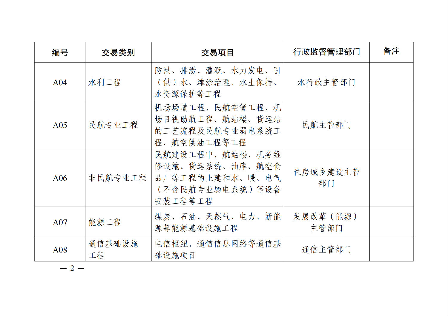 陕西省公共资源交易目录（2024年版）_01.png