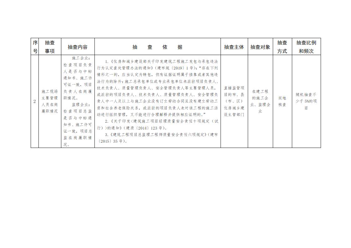 山东省住房和城乡建设厅关于开展2024年度全省建筑市场“双随机、一公开”监管检查的通知_03.jpg