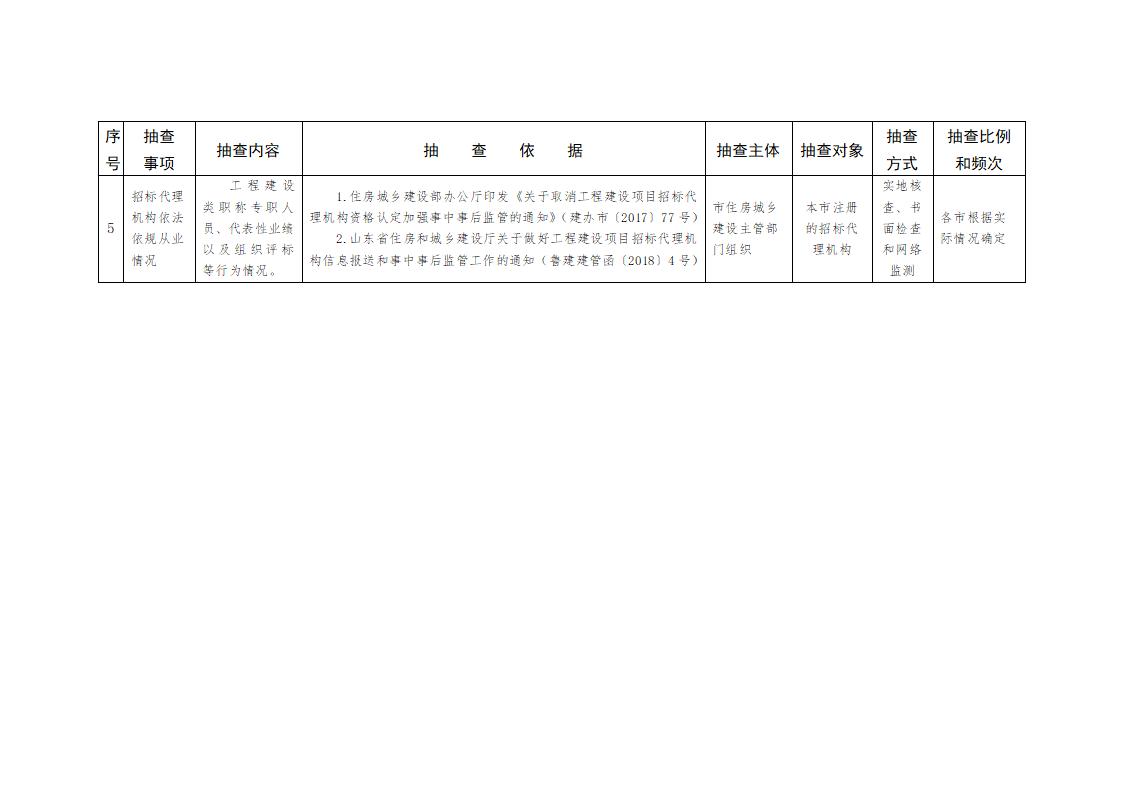 山东省住房和城乡建设厅关于开展2024年度全省建筑市场“双随机、一公开”监管检查的通知_05.jpg