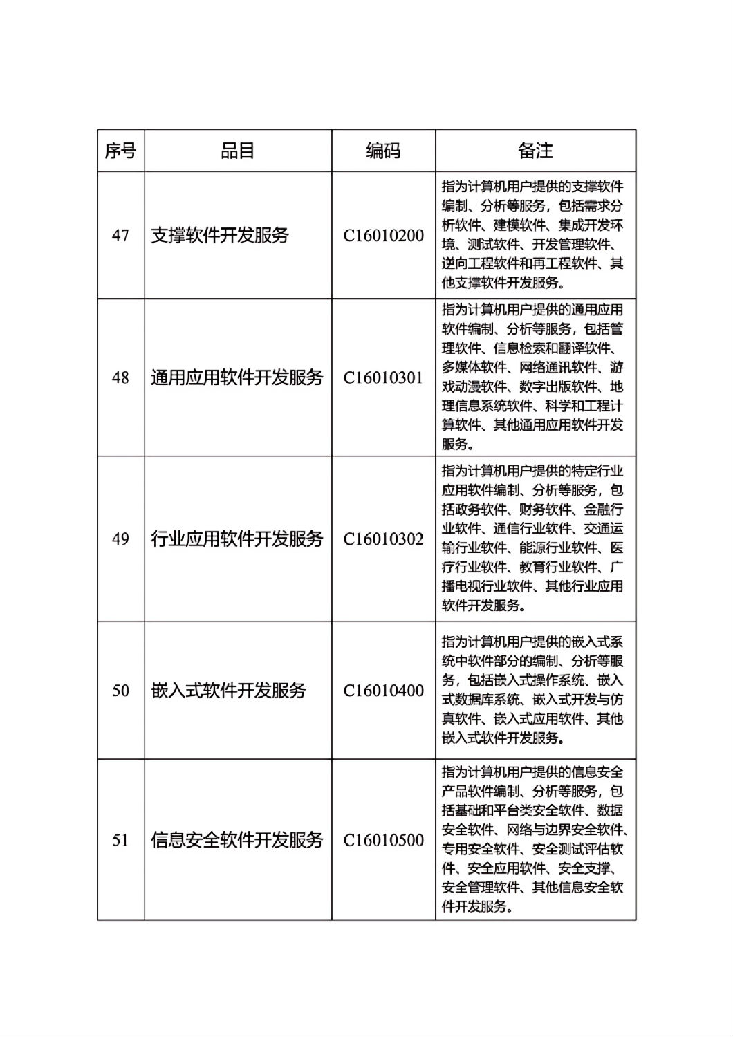 河北省政府集中采购目录及标准_06.jpg