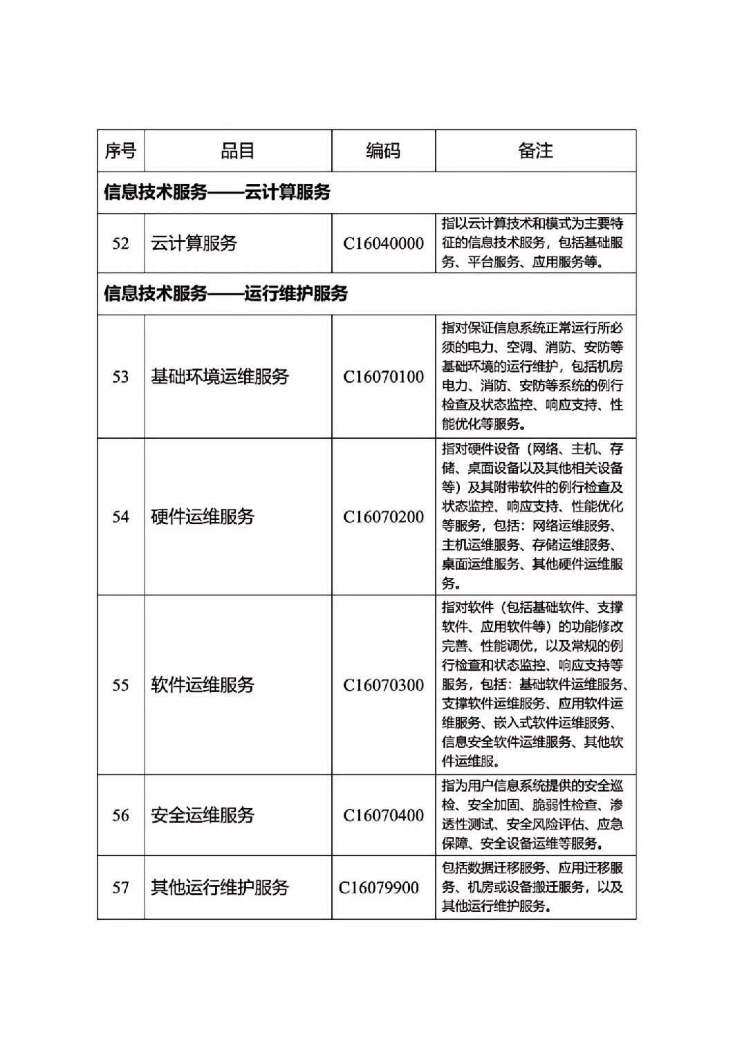 河北省政府集中采购目录及标准_07.jpg