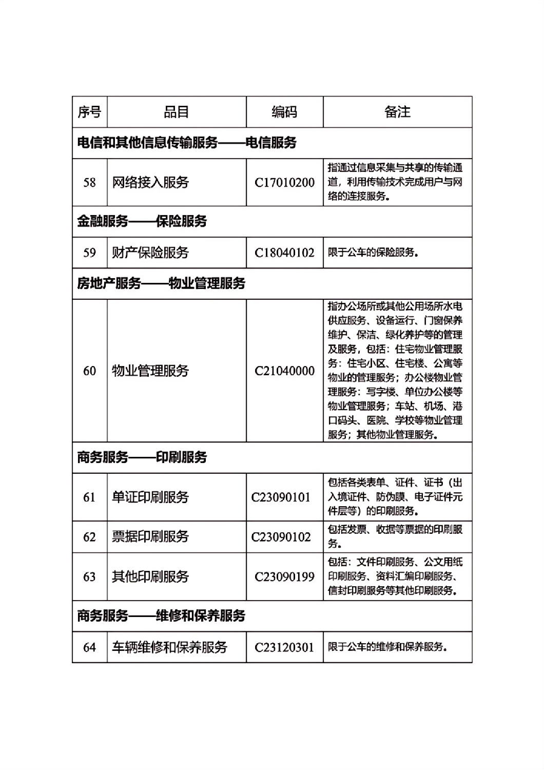 河北省政府集中采购目录及标准_08.jpg